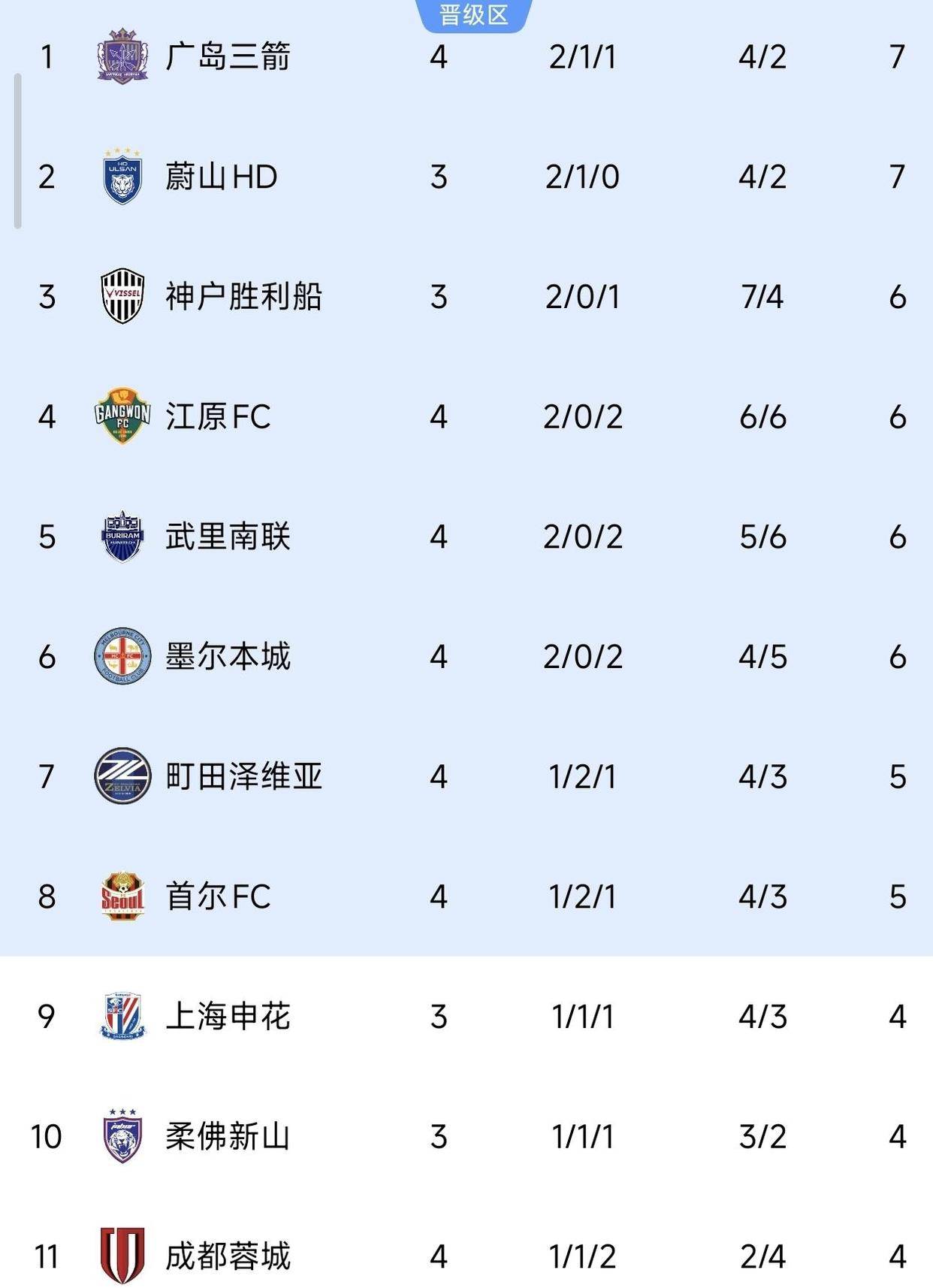  鹈鹕以前是什么队 