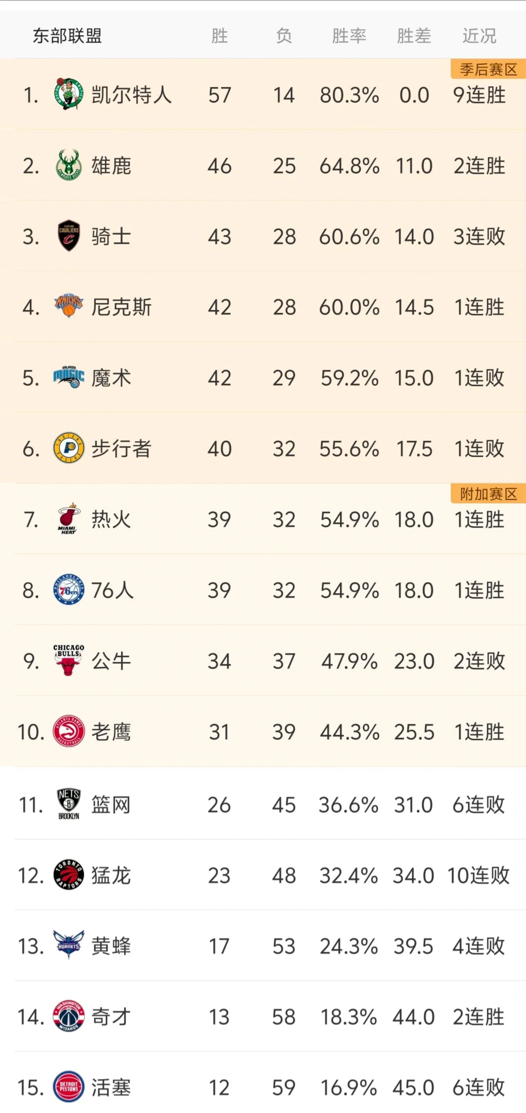 NBA季后赛倒计时，休斯敦火箭赛后完成体检，细节引发关注，震撼外界，阵容厚度经受考验的简单介绍