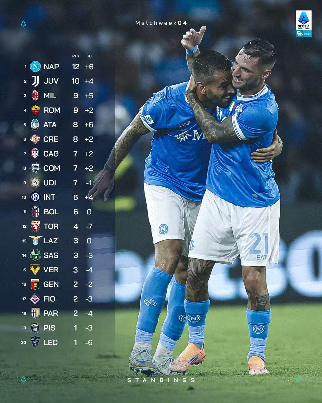 拉齐奥训练开放日，赛后再遭质疑引欢呼，意甲在即，资深球员宣示担当的简单介绍